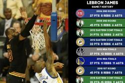 克里夫兰骑士今夜门线救险；志在NBA总决赛名次提升；管理层满意；高层口径保持一致(今日nba季后赛晋级之谜冠军之路揭秘图解)-九游官方网站