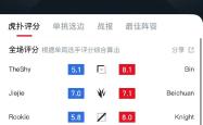 TheShy在IG比赛中比赛规则变更，领先优势明显引发热议！(ig选手theshy资料)-九游官方网站