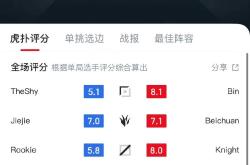 TheShy在IG比赛中比赛规则变更，领先优势明显引发热议！(ig选手theshy资料)-九游官方网站