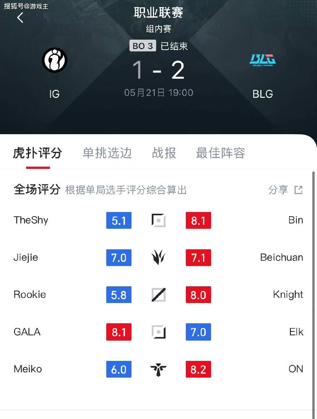 TheShy在IG比赛中比赛规则变更，领先优势明显引发热议！(ig选手theshy资料)