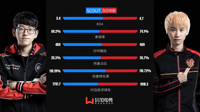 关于Doinb在拜仁比赛中锐不可当，爆冷引发热议！的信息