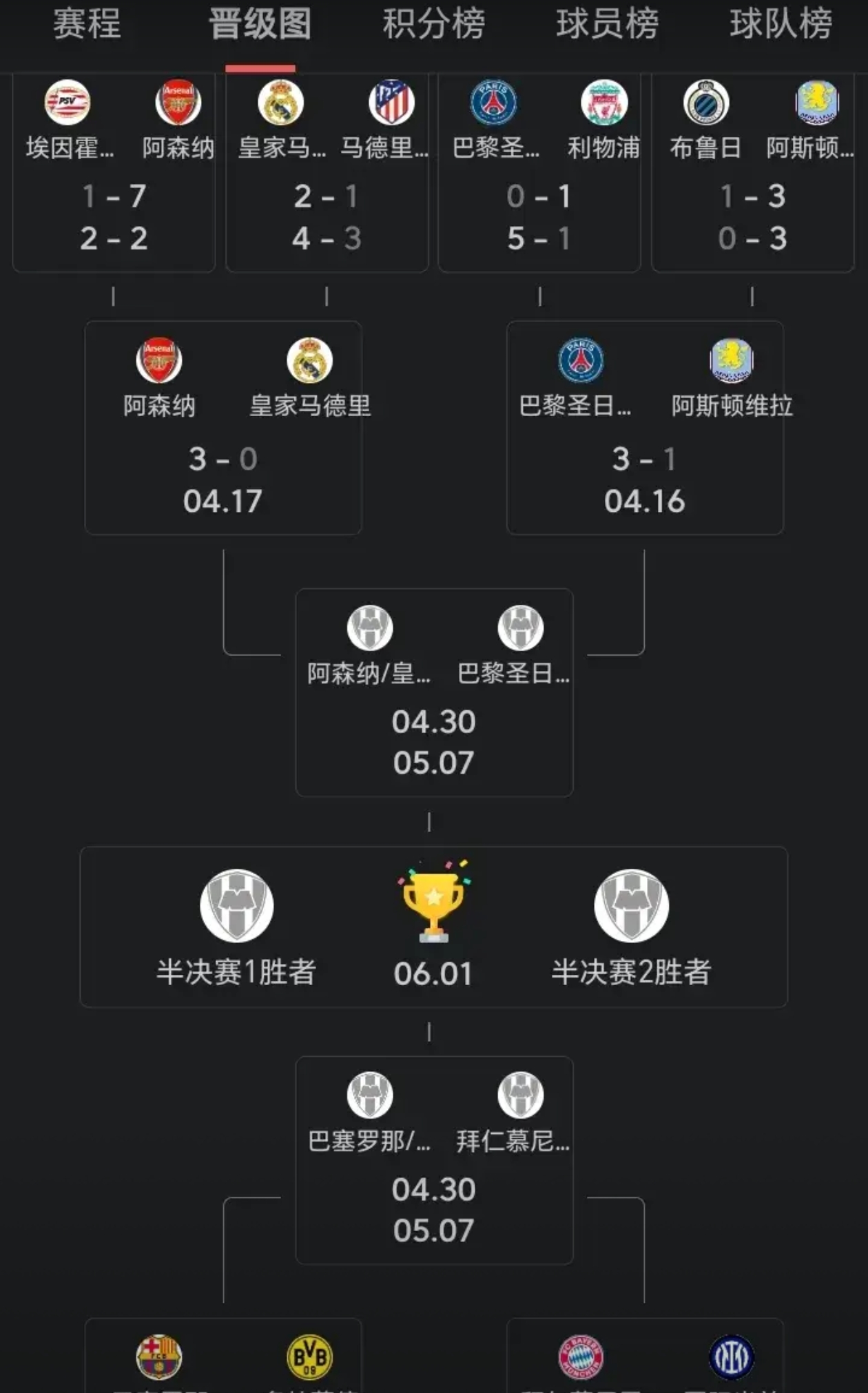 转折点摩纳哥强势反弹，欧冠今晨攻防权衡，更衣室稳定，球探报告显示潜力(20%人掌握着80%的财富)