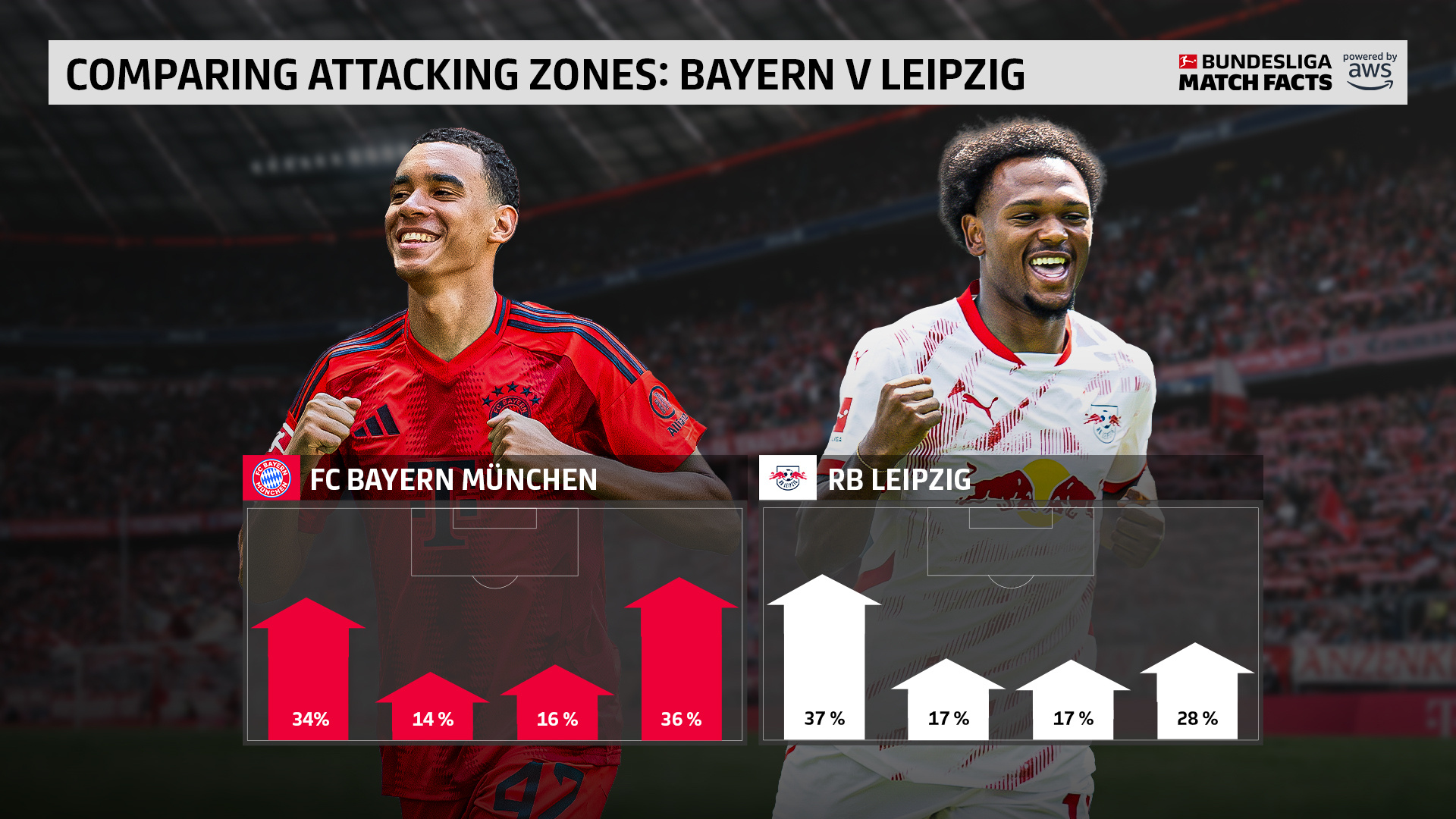 拜仁慕尼黑训练开放日;今晚战术微调引欢呼;社区盾在即;数据趋势出现新变化 拜仁慕尼黑训练开放日;今晚战术微调引欢呼;社区盾在即;数据趋势出现新变化