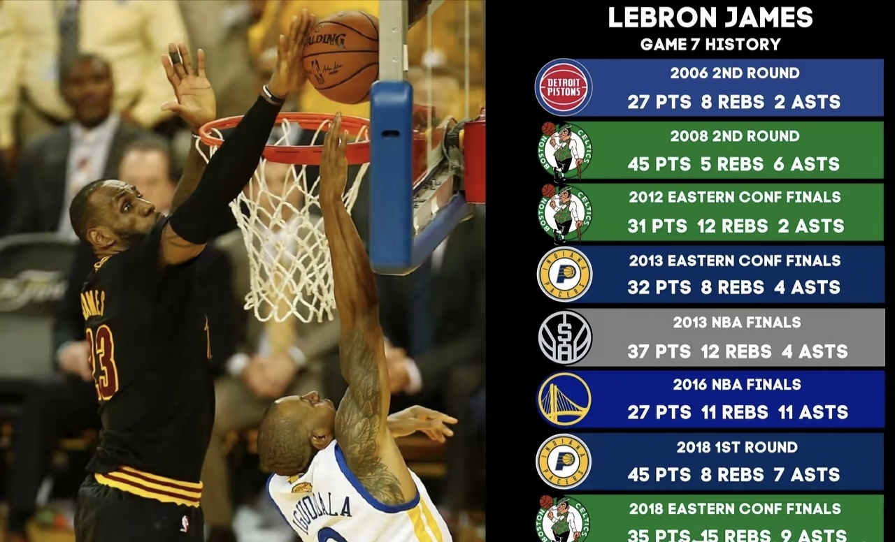 克里夫兰骑士今夜门线救险;志在NBA总决赛名次提升;管理层满意;高层口径保持一致(今日nba季后赛晋级之谜冠军之路揭秘图解) 克里夫兰骑士今夜门线救险;志在NBA总决赛名次提升;管理层满意;高层口径保持一致(今日nba季后赛晋级之谜冠军之路揭秘图解)