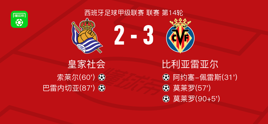 比利亚雷亚尔vs巴列卡诺比分预测引发热议